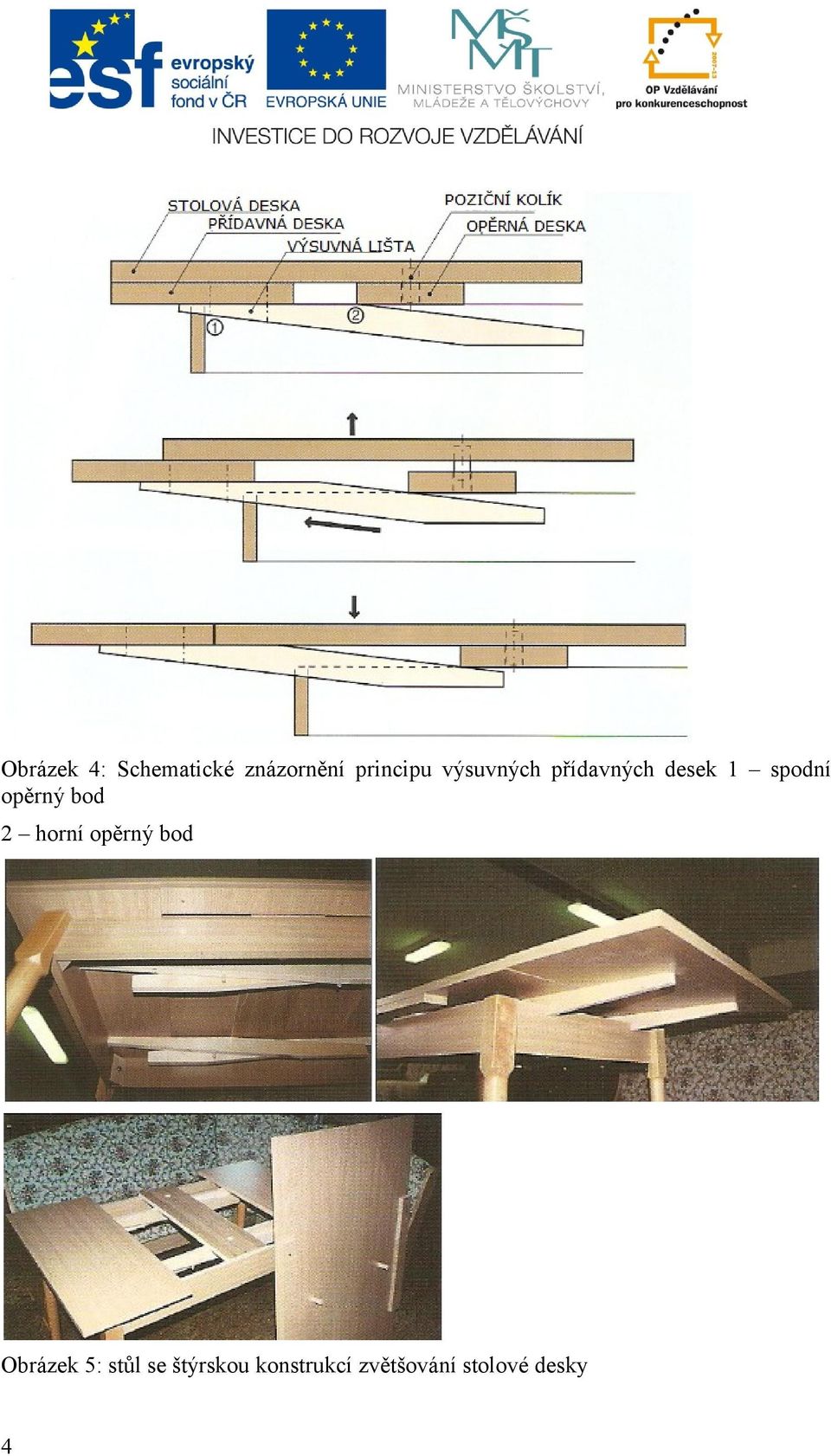 bod 2 horní opěrný bod Obrázek 5: stůl se