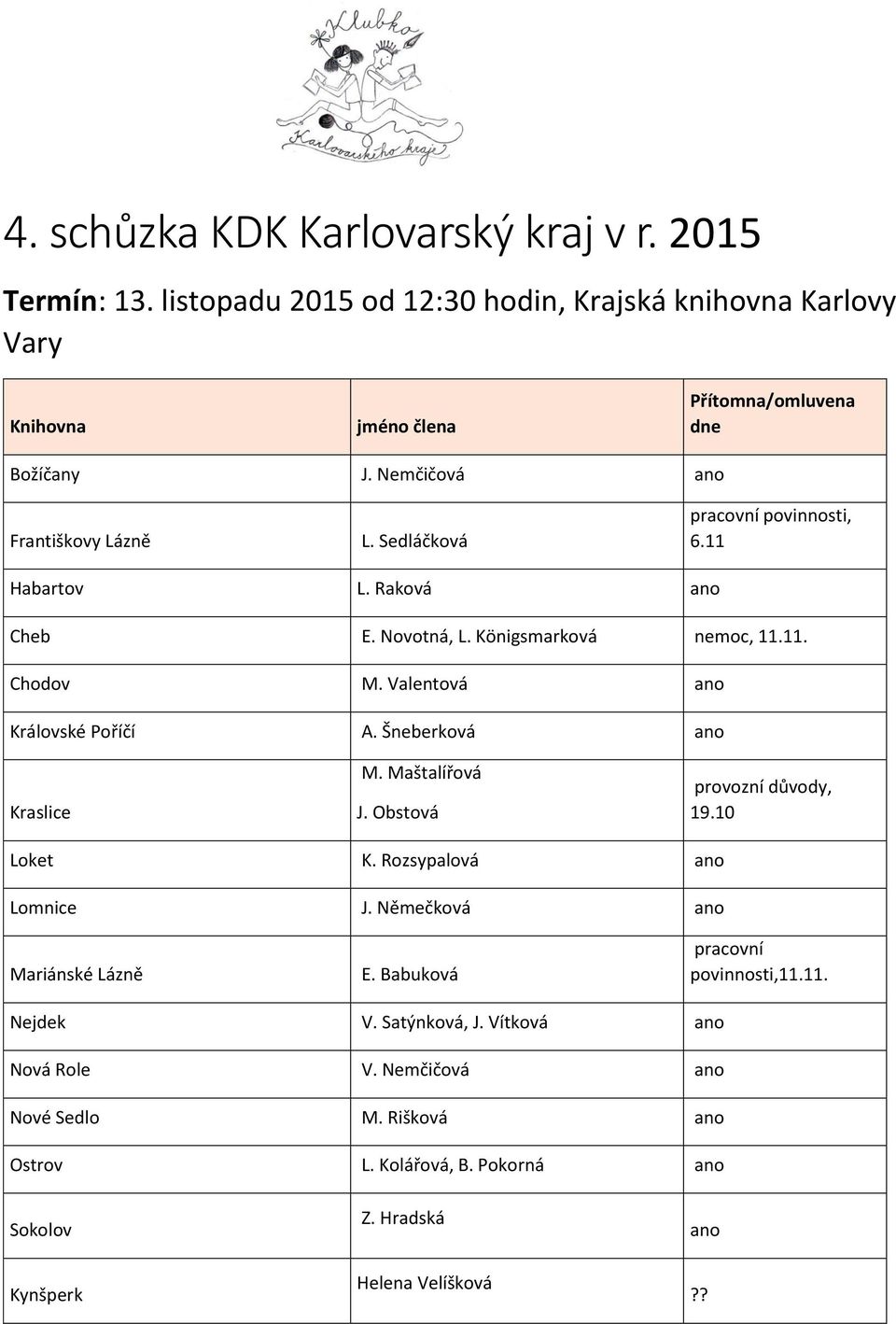 Valentová ano Královské Poříčí A. Šneberková ano Kraslice M. Maštalířová J. Obstová provozní důvody, 19.10 Loket K. Rozsypalová ano Lomnice J. Němečková ano Mariánské Lázně E.