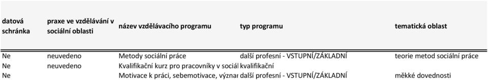 neuvedeno Kvalifikační kurz pro pracovníky v sociálních kvalifikační službách - osobní asistent při