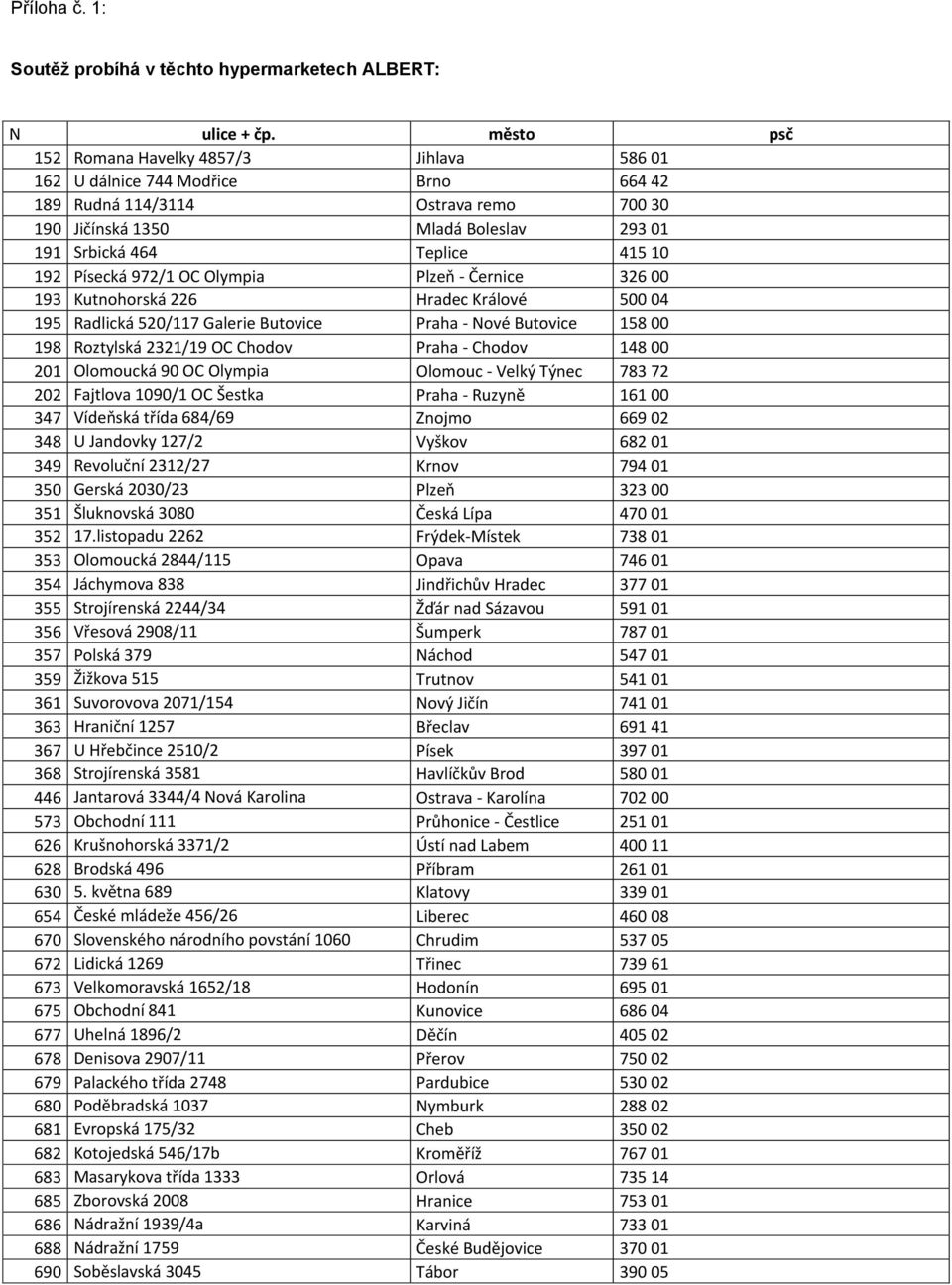 192 Písecká 972/1 OC Olympia Plzeň - Černice 326 00 193 Kutnohorská 226 Hradec Králové 500 04 195 Radlická 520/117 Galerie Butovice Praha - Nové Butovice 158 00 198 Roztylská 2321/19 OC Chodov Praha