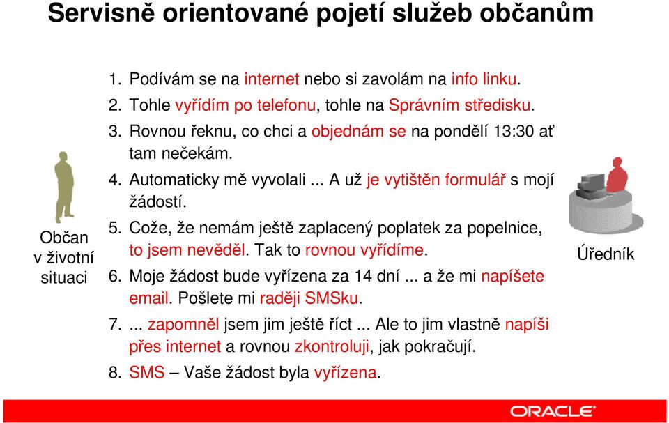 .. A už je vytištěn formulář s mojí žádostí. 5. Cože, že nemám ještě zaplacený poplatek za popelnice, to jsem nevěděl. Tak to rovnou vyřídíme. 6.