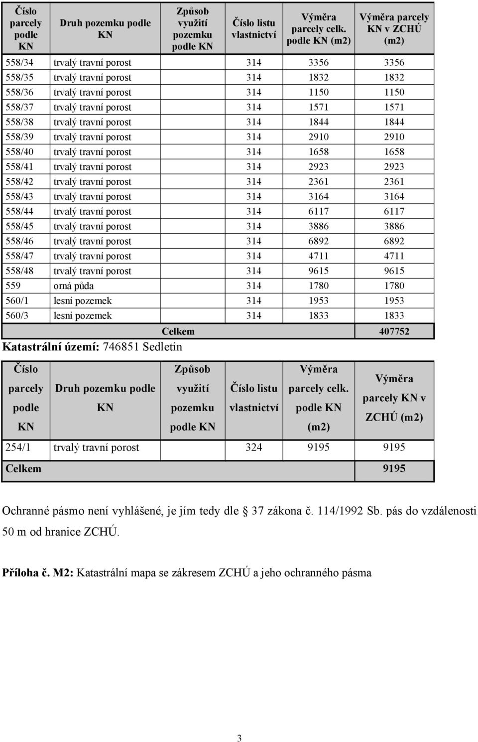 314 1571 1571 558/38 trvalý travní porost 314 1844 1844 558/39 trvalý travní porost 314 2910 2910 558/40 trvalý travní porost 314 1658 1658 558/41 trvalý travní porost 314 2923 2923 558/42 trvalý