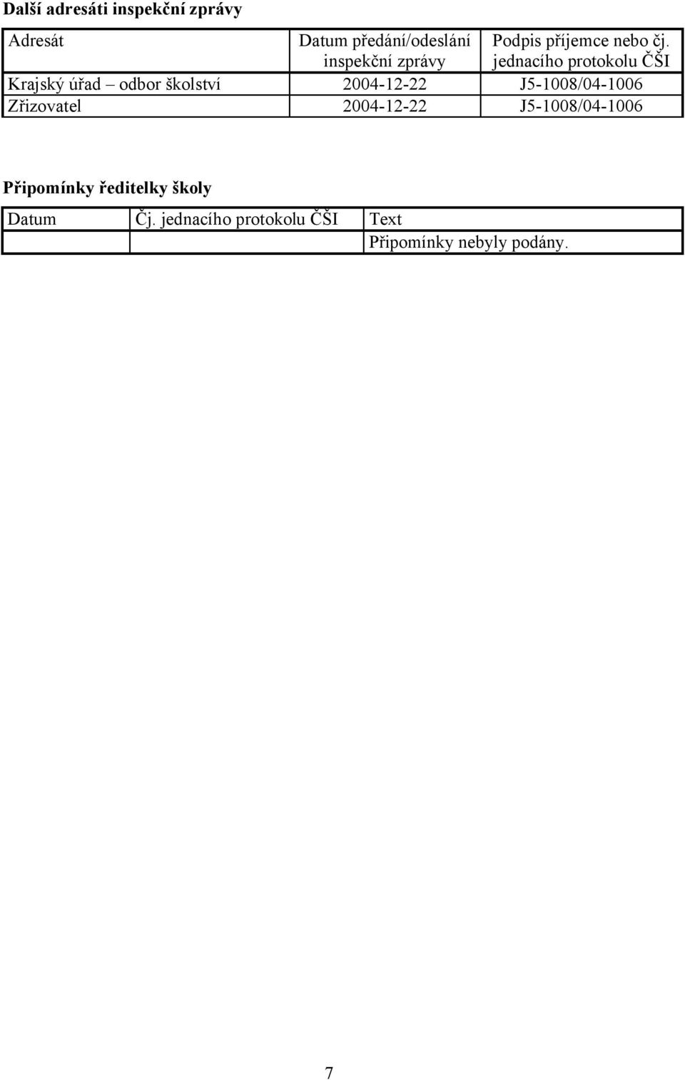 jednacího protokolu ČŠI Krajský úřad odbor školství 2004-12-22 J5-1008/04-1006