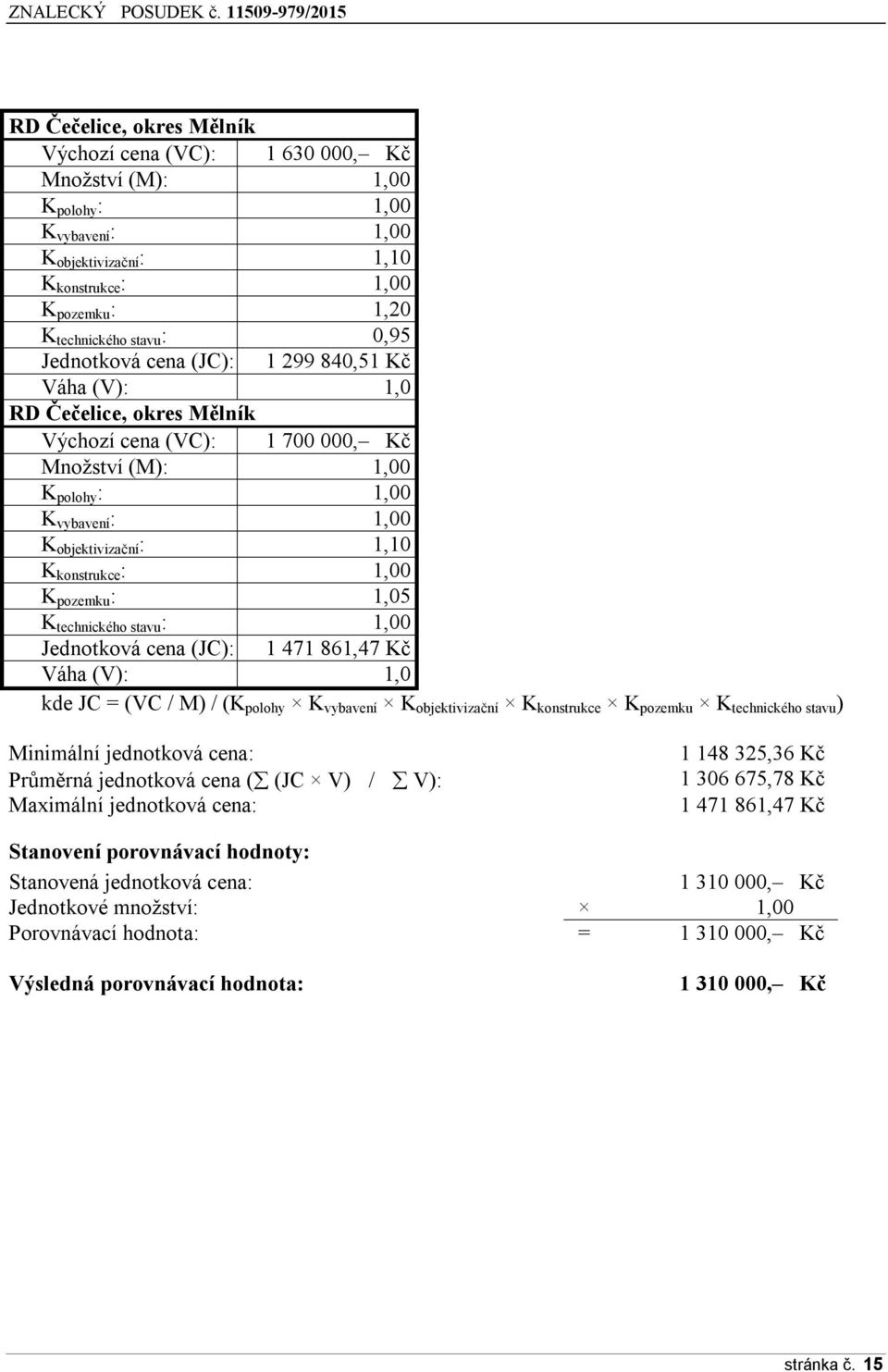 konstrukce : 1,00 K pozemku : 1,05 K technického stavu : 1,00 Jednotková cena (JC): 1 471 861,47 Kč Váha (V): 1,0 kde JC = (VC / M) / (K polohy K vybavení K objektivizační K konstrukce K pozemku K