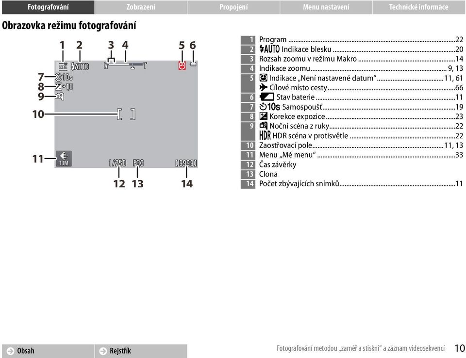..11 7 ij Samospoušť...19 8 b Korekce expozice...23 9 u Noční scéna z ruky...22 Y HDR scéna v protisvětle...22 10 Zaostřovací pole.