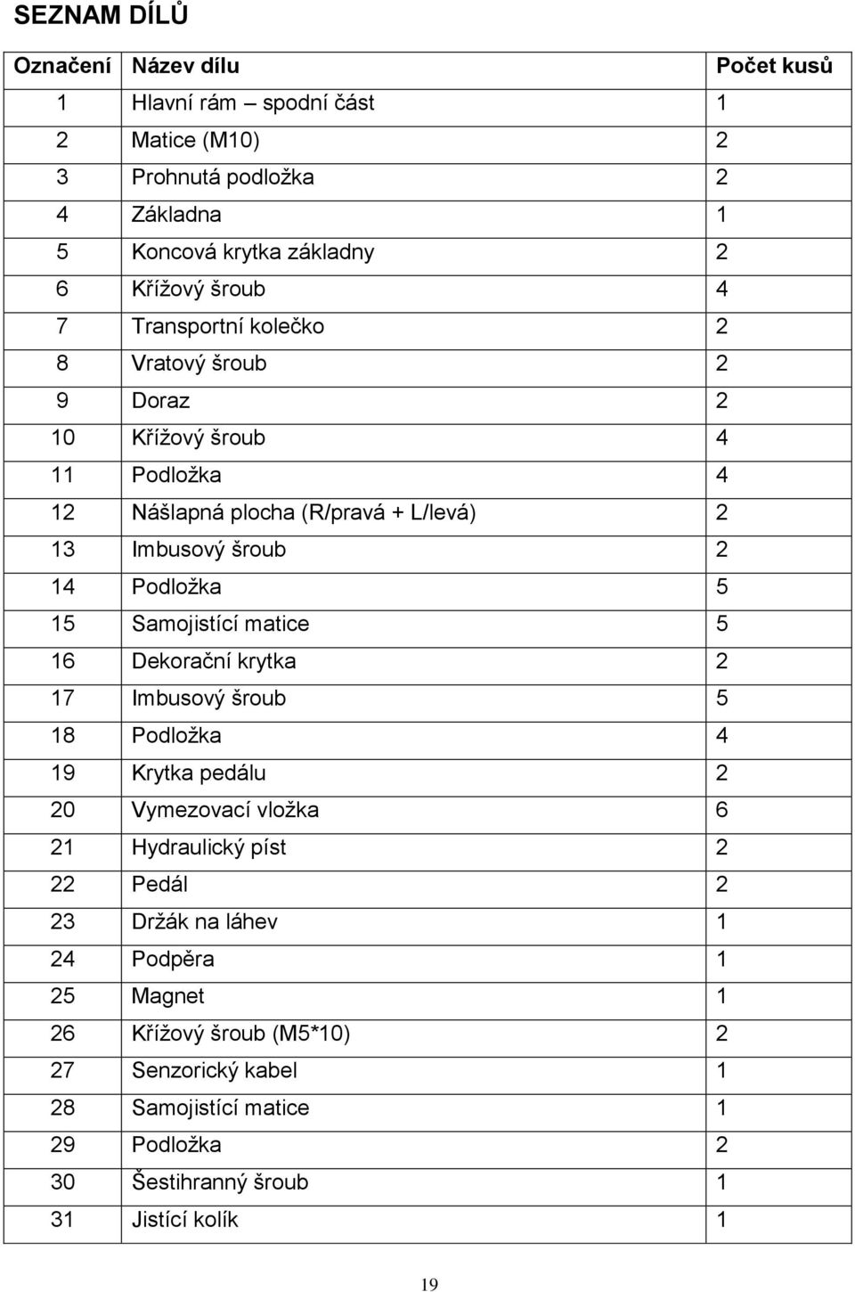 5 15 Samojistící matice 5 16 Dekorační krytka 2 17 Imbusový šroub 5 18 Podložka 4 19 Krytka pedálu 2 20 Vymezovací vložka 6 21 Hydraulický píst 2 22 Pedál 2 23