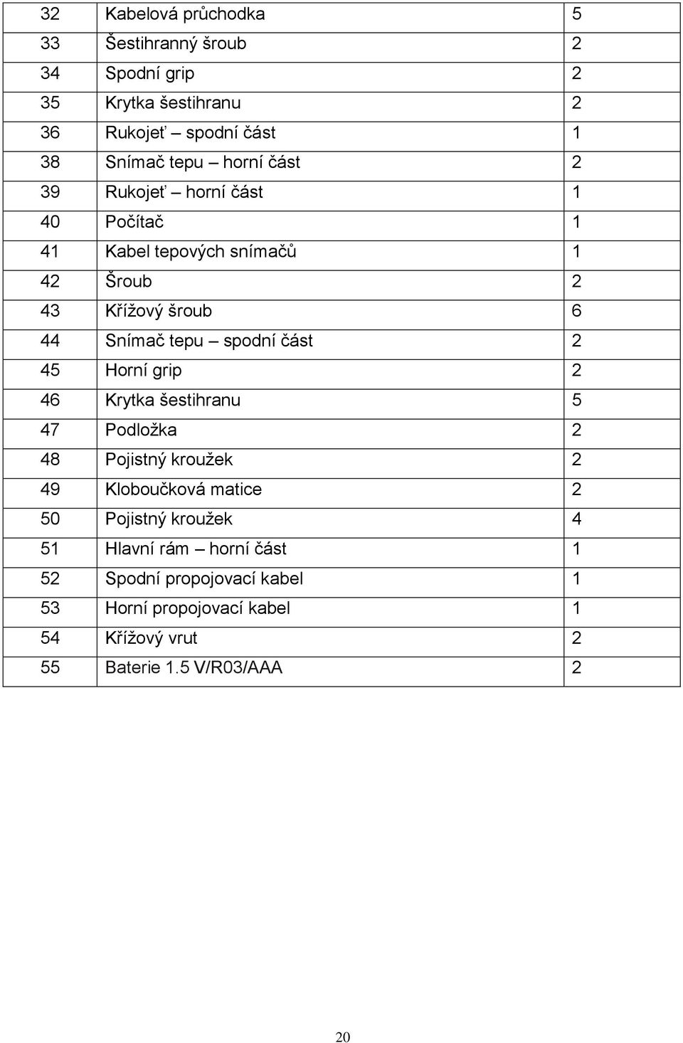 část 2 45 Horní grip 2 46 Krytka šestihranu 5 47 Podložka 2 48 Pojistný kroužek 2 49 Kloboučková matice 2 50 Pojistný kroužek 4