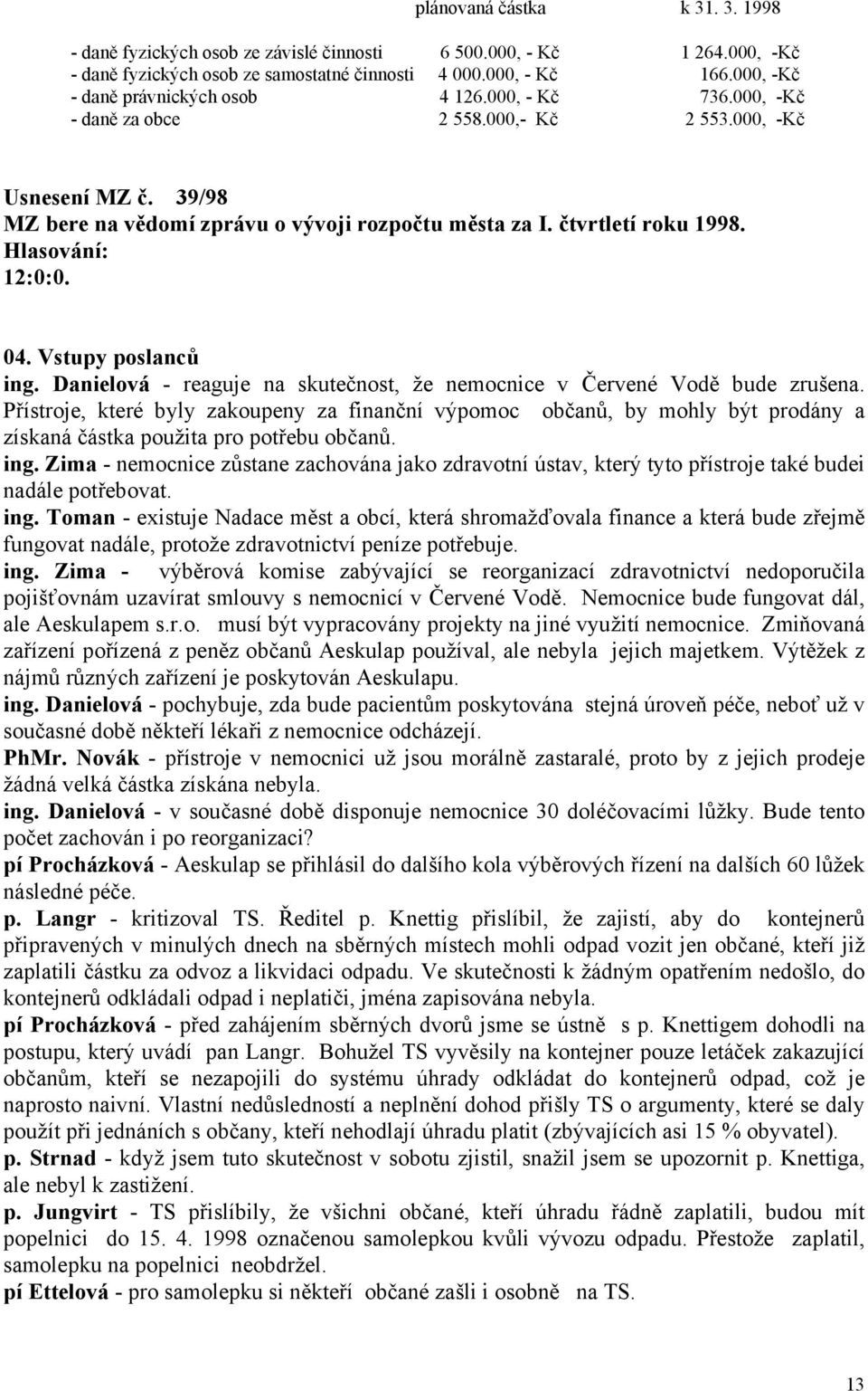 čtvrtletí roku 1998. 12:0:0. 04. Vstupy poslanců ing. Danielová - reaguje na skutečnost, že nemocnice v Červené Vodě bude zrušena.