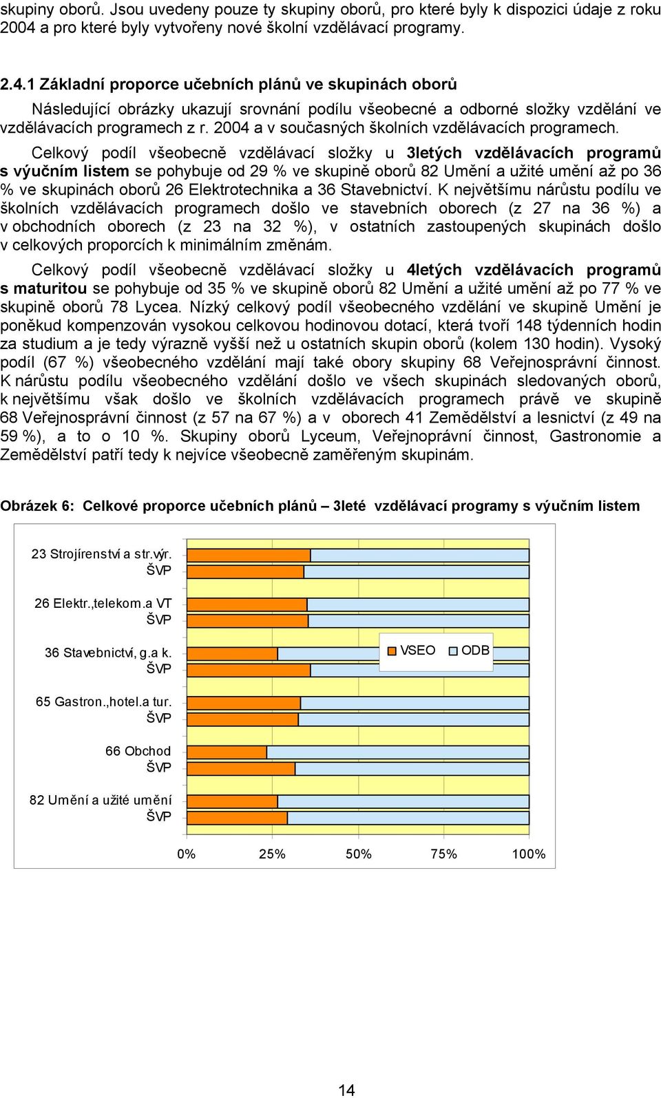 1 Základní proporce učebních plánů ve skupinách oborů Následující obrázky ukazují srovnání podílu všeobecné a odborné složky vzdělání ve vzdělávacích programech z r.