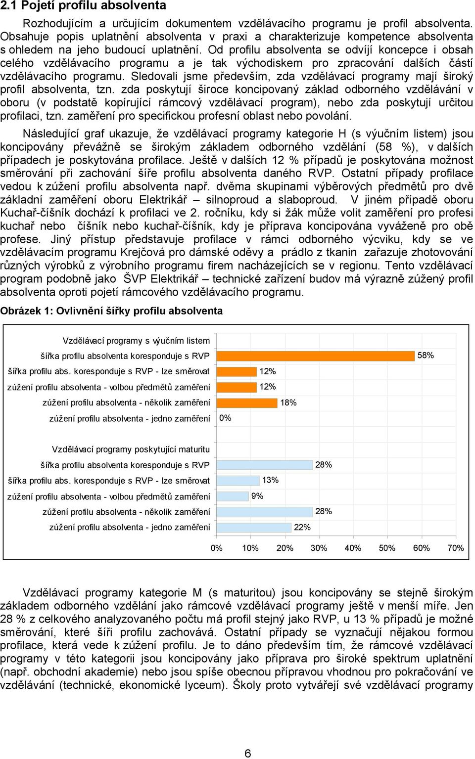 Od profilu absolventa se odvíjí koncepce i obsah celého vzdělávacího programu a je tak východiskem pro zpracování dalších částí vzdělávacího programu.