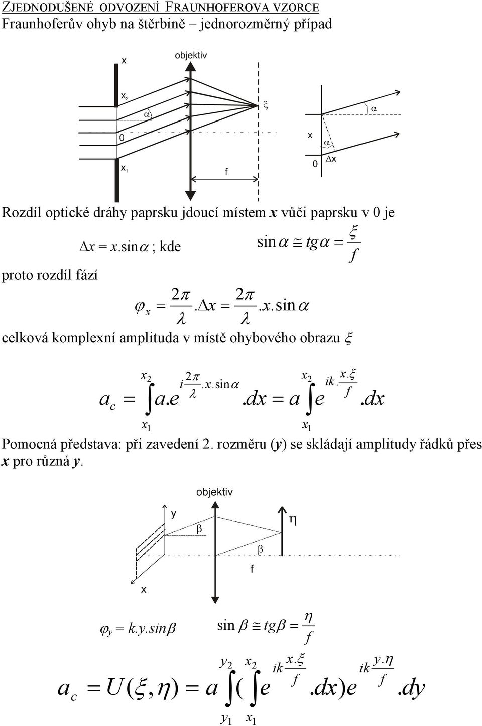 e. dx = a e. dx x π i. x.sinα x x x. ξ ik. Pomocná představa: při zavedení.