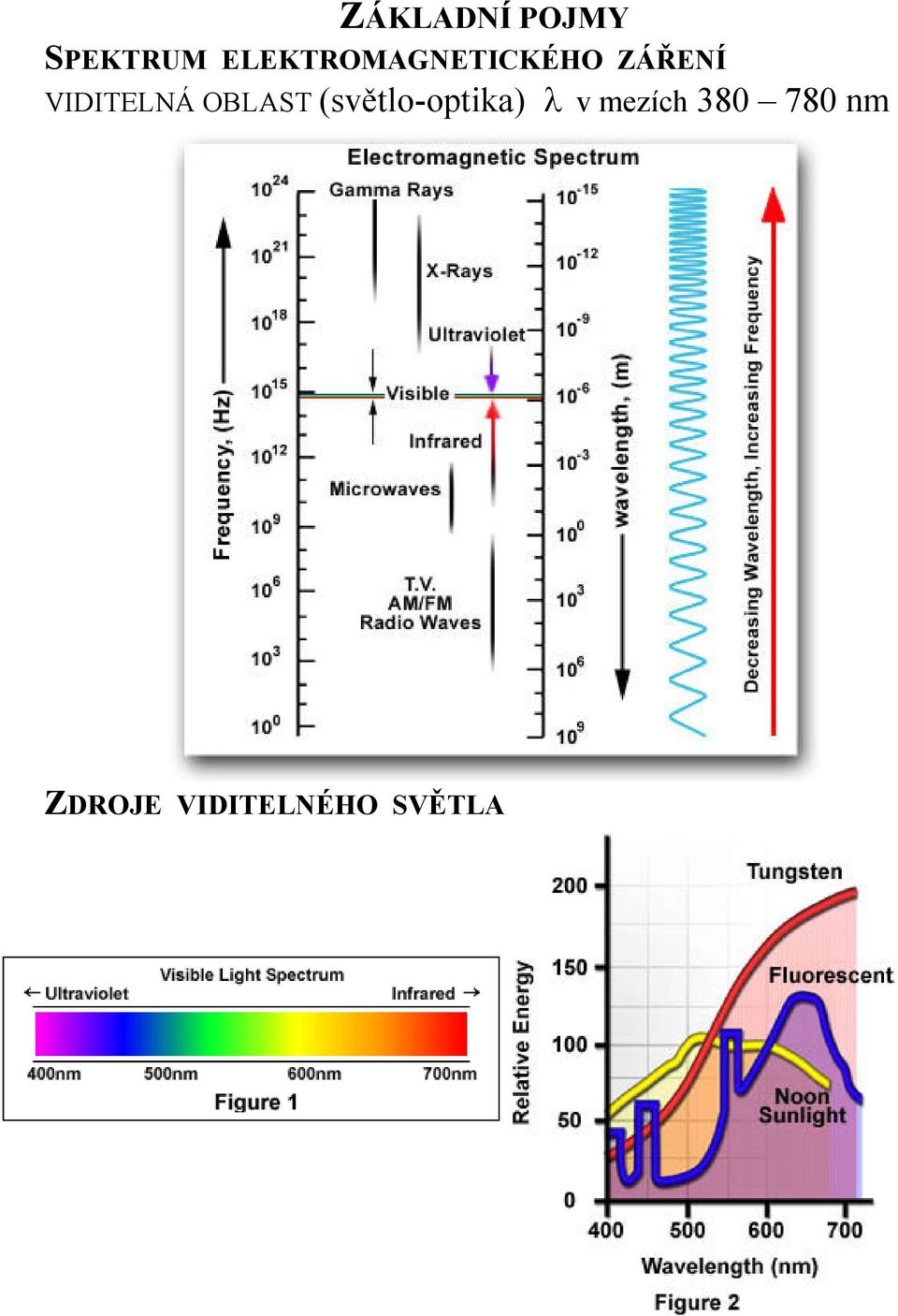 VIDITELNÁ OBLAST (světlo-optika)