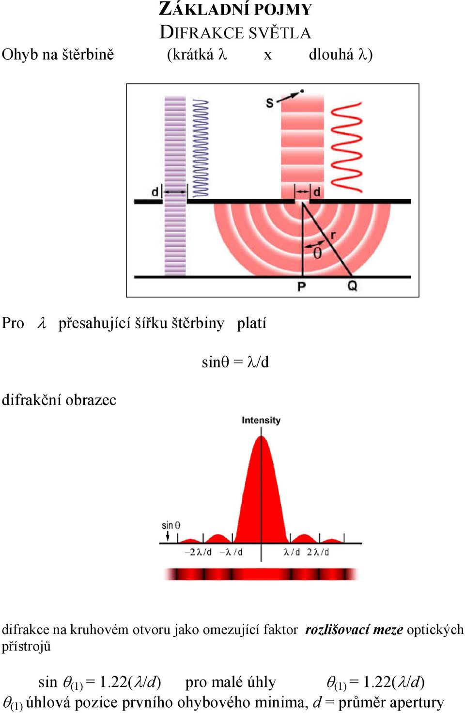 otvoru jako omezující faktor rozlišovací meze optických přístrojů sin θ () =.