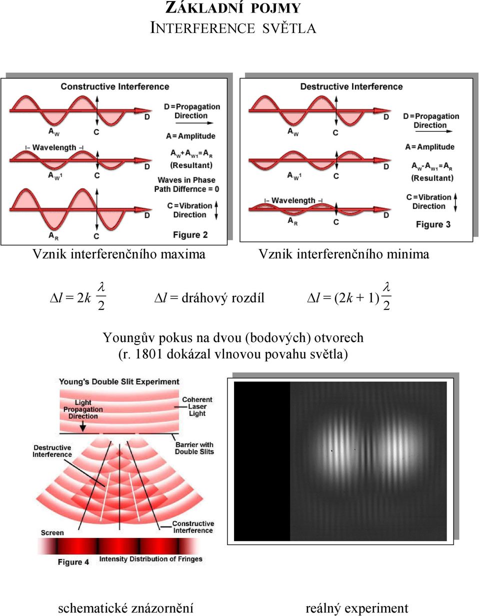 + ) λ Youngův pokus na dvou (bodových) otvorech (r.
