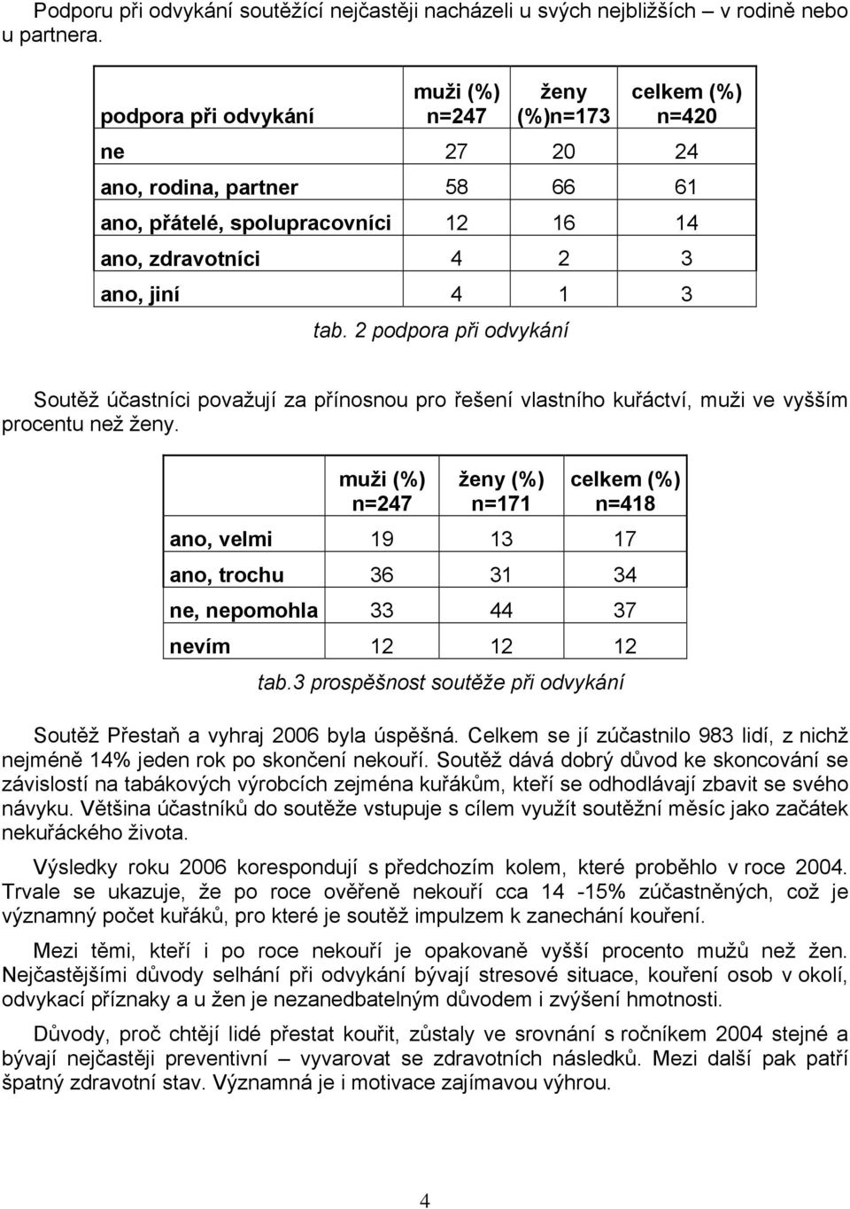 2 podpora při odvykání Soutěž účastníci považují za přínosnou pro řešení vlastního kuřáctví, muži ve vyšším procentu než ženy.