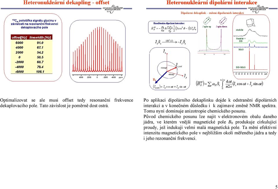 Tomu nyní dominuje anizotropie chemického posunu.