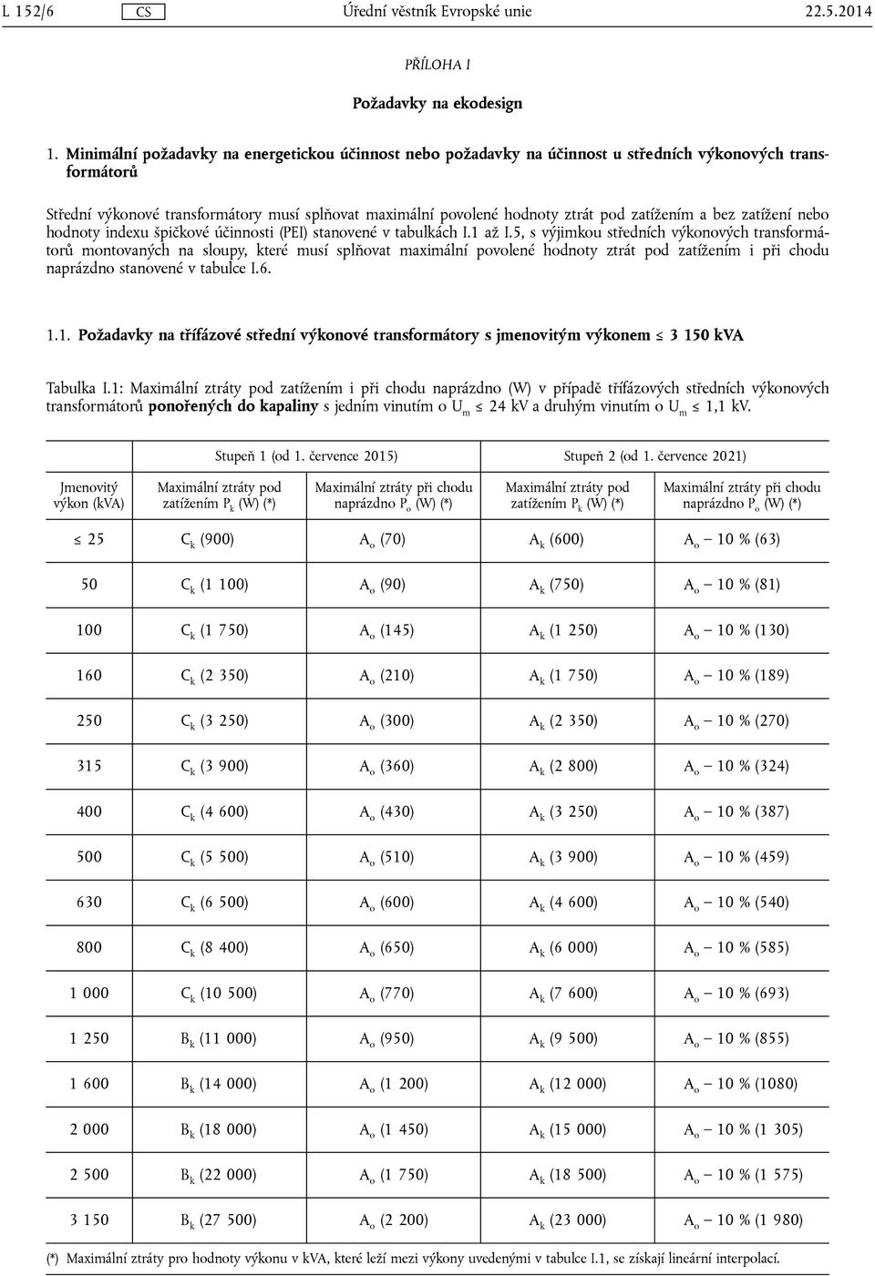 zatížením a bez zatížení nebo hodnoty indexu špičkové účinnosti (PEI) stanovené v tabulkách I.1 až I.