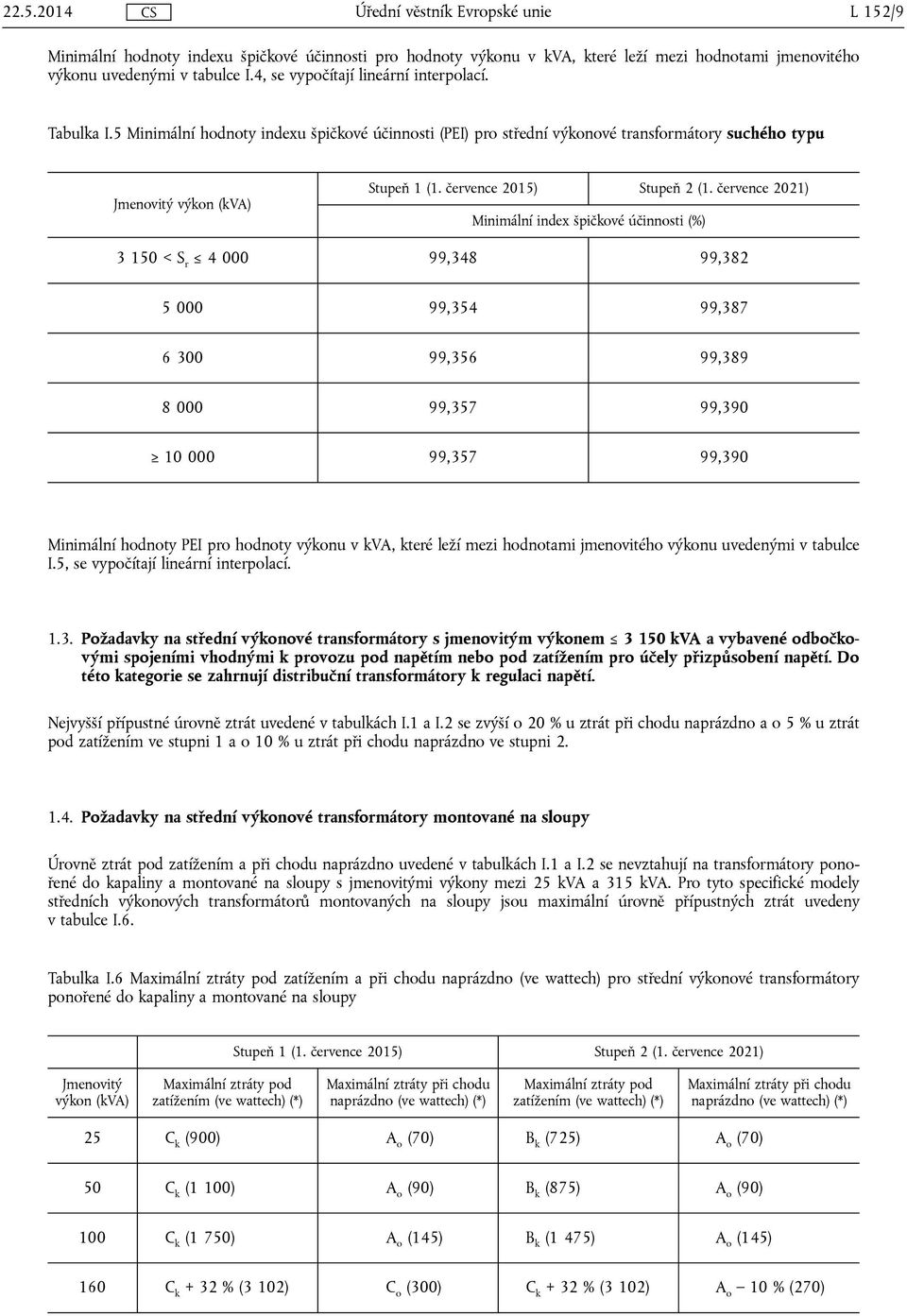 července 2021) Minimální index špičkové účinnosti (%) 3 150 < S r 4 000 99,348 99,382 5 000 99,354 99,387 6 300 99,356 99,389 8 000 99,357 99,390 10 000 99,357 99,390 Minimální hodnoty PEI pro