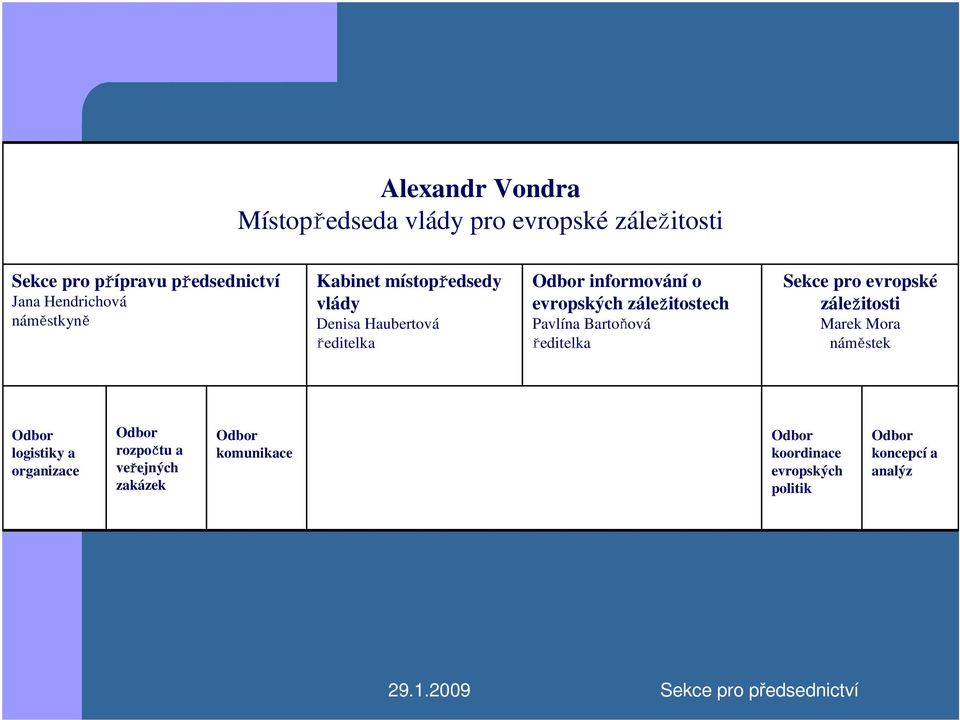 záležitostech Pavlína Bartoňová ředitelka Sekce pro evropské záležitosti Marek Mora náměstek Odbor logistiky a