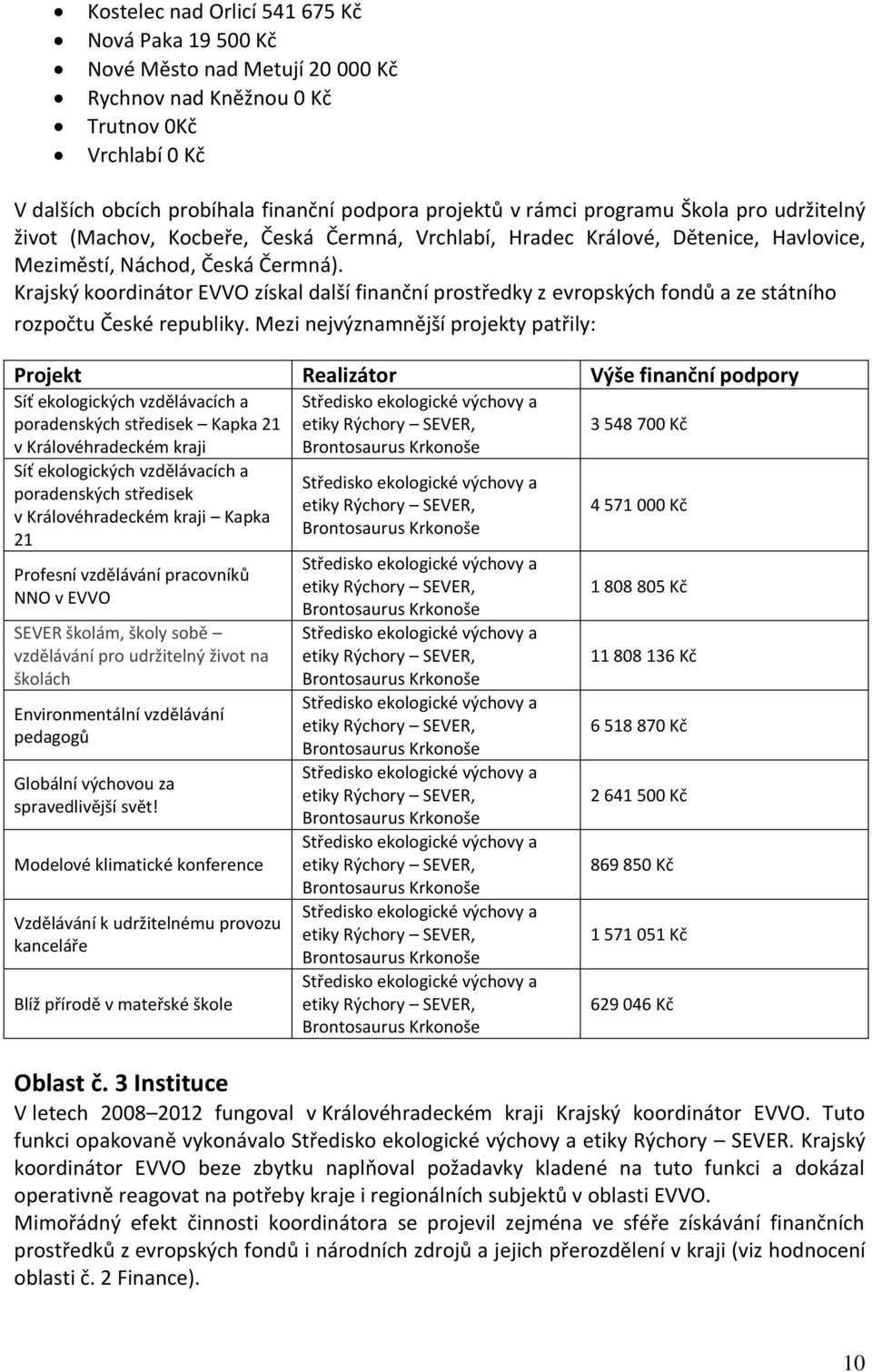 Krajský koordinátor EVVO získal další finanční prostředky z evropských fondů a ze státního rozpočtu České republiky.