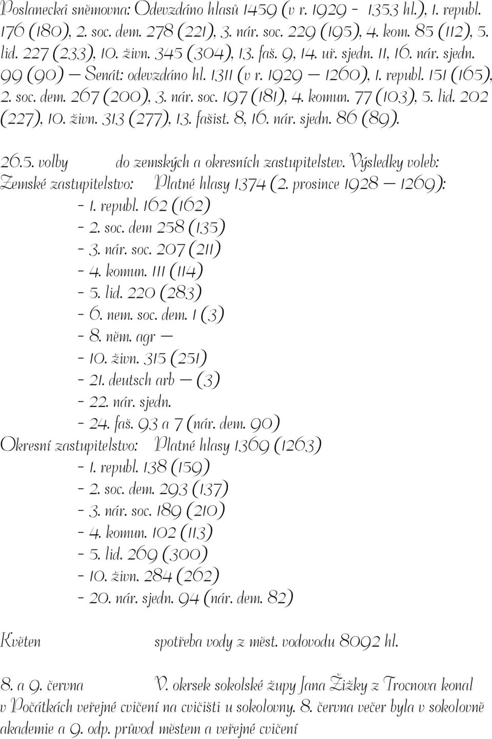 202 (227), 10. živn. 313 (277), 13. fašist. 8, 16. nár. sjedn. 86 (89). 26.5. volby do zemských a okresních zastupitelstev. Výsledky voleb: Zemské zastupitelstvo: Platné hlasy 1374 (2.