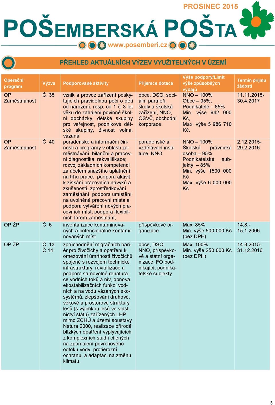 40 poradenské a informační činnosti a y v oblasti zaměstnávání; bilanční a pracovní diagnostika; rekvalifikace; rozvoj základních kompetencí za účelem snazšího uplatnění na trhu práce; podpora