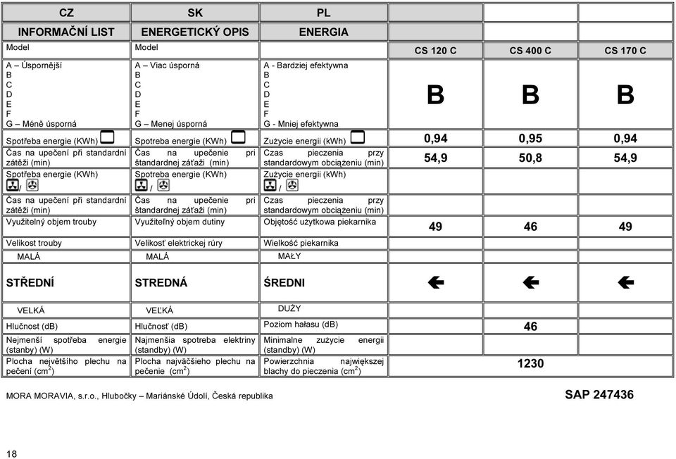 štandardnej záťaži (min) standardowym obciążeniu (min) 54,9 50,8 54,9 Spotřeba energie (KWh) / Spotreba energie (KWh) / Zużycie energii (kwh) / Čas na upečení při standardní Čas na upečenie pri Czas