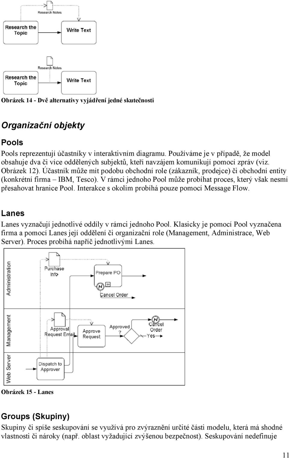 Účastník může mít podobu obchodní role (zákazník, prodejce) či obchodní entity (konkrétní firma IBM, Tesco). V rámci jednoho Pool může probíhat proces, který však nesmí přesahovat hranice Pool.