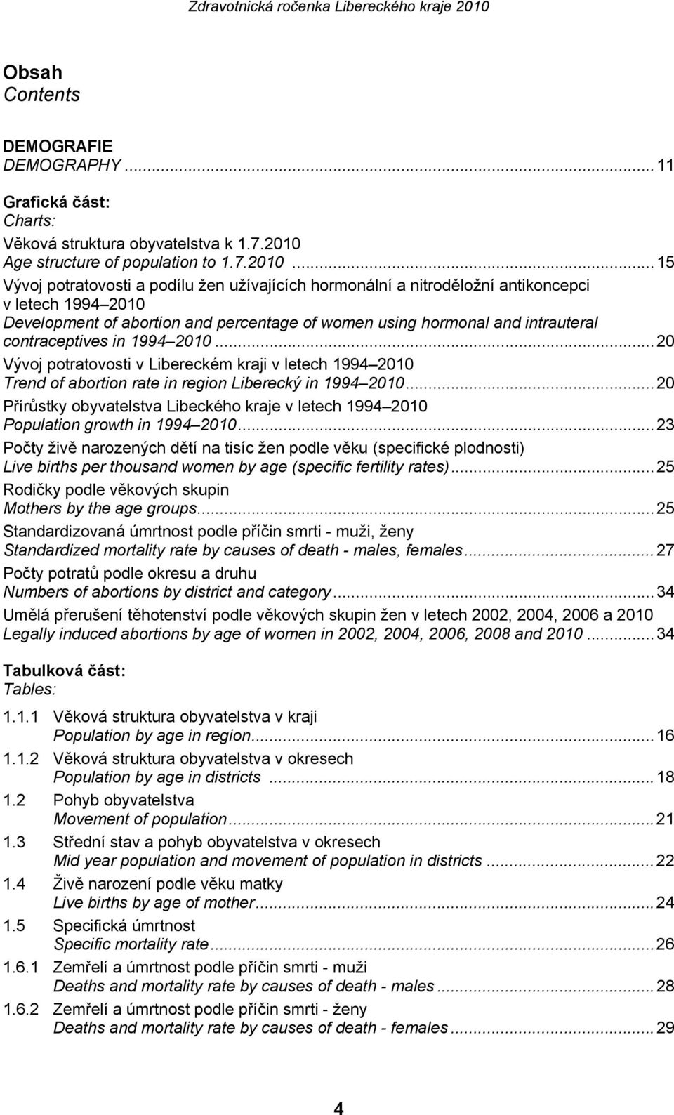 ..15 Vývoj potratovosti a podílu žen užívajících hormonální a nitroděložní antikoncepci v letech 1994 2010 Development of abortion and percentage of women using hormonal and intrauteral