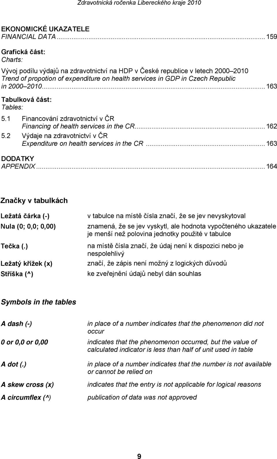 ..163 Tabulková část: Tables: 5.1 Financování zdravotnictví v ČR Financing of health services in the CR...162 5.2 Výdaje na zdravotnictví v ČR Expenditure on health services in the CR.