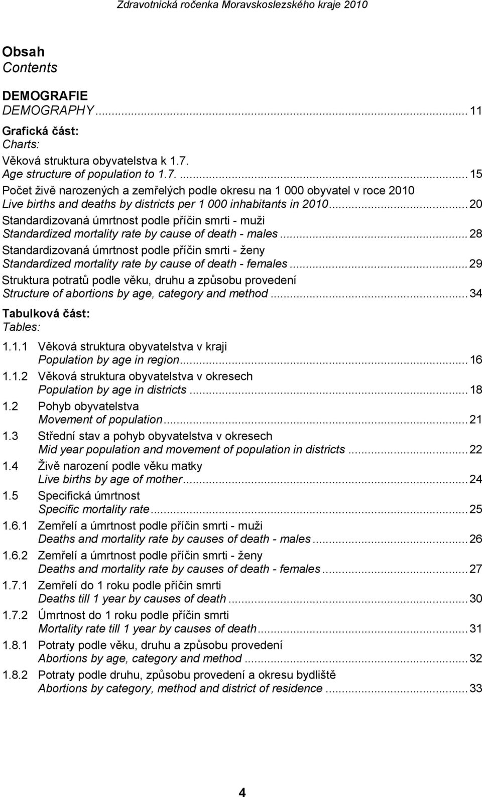 ..20 Standardizovaná úmrtnost podle příčin smrti - muži Standardized mortality rate by cause of death - males.