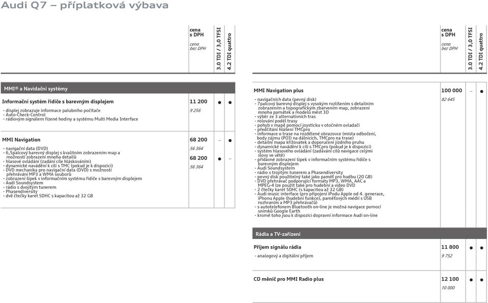 dynamické navádění k cíli s TMC (pokud je k dispozici) - DVD mechanika pro navigační data (DVD) s možností přehrávání MP3 a WMA souborů - zobrazení šipek v informačním systému řidiče s barevným