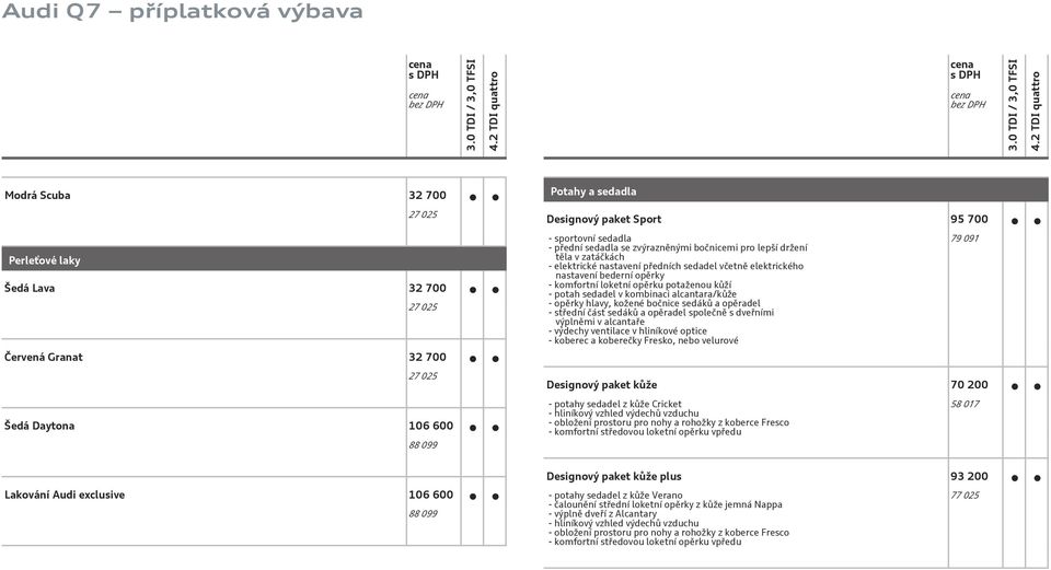 potah sedadel v kombinaci alcantara/kůže - opěrky hlavy, kožené bočnice sedáků a opěradel - střední část sedáků a opěradel společně s dveřními výplněmi v alcantaře - výdechy ventilace v hliníkové