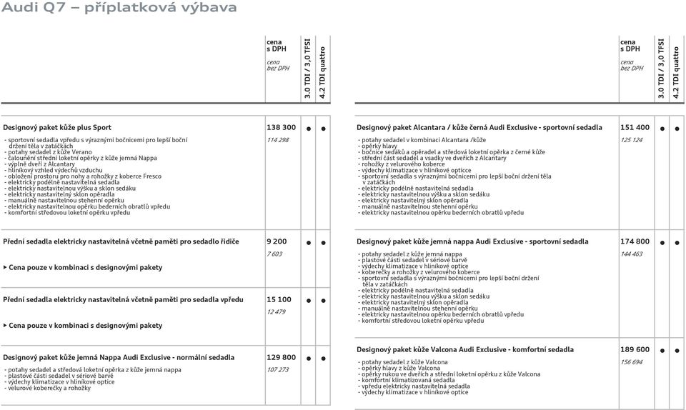 nastavitelnou výšku a sklon sedáku - elektricky nastavitelný sklon opěradla - manuálně nastavitelnou stehenní opěrku - elektricky nastavitelnou opěrku bederních obratlů vpředu - komfortní středovou