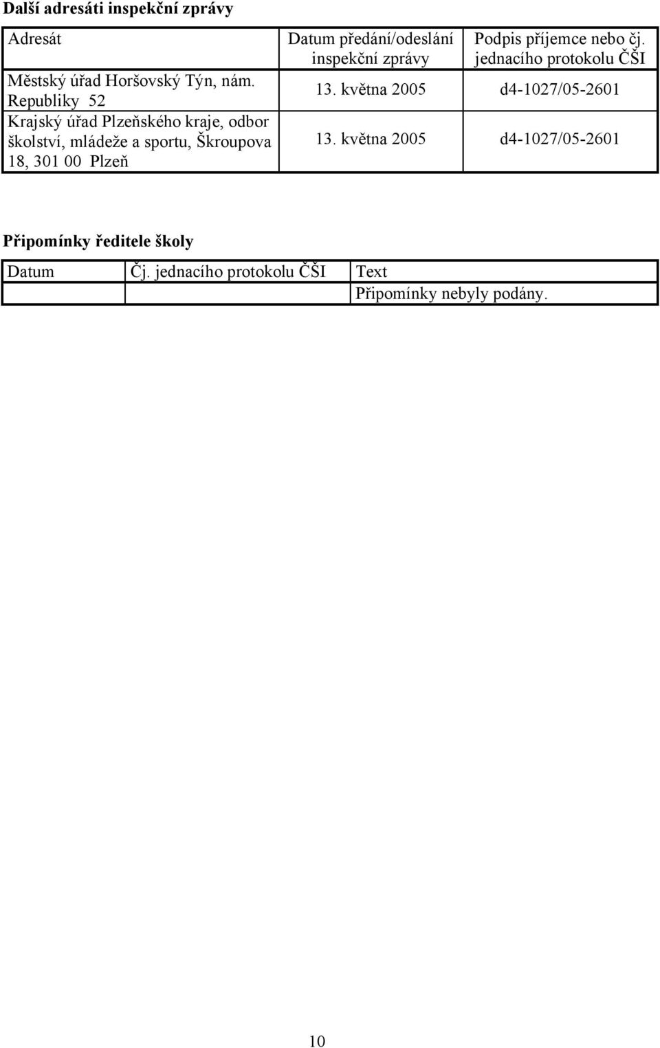 Datum předání/odeslání inspekční zprávy Podpis příjemce nebo čj. jednacího protokolu ČŠI 13.
