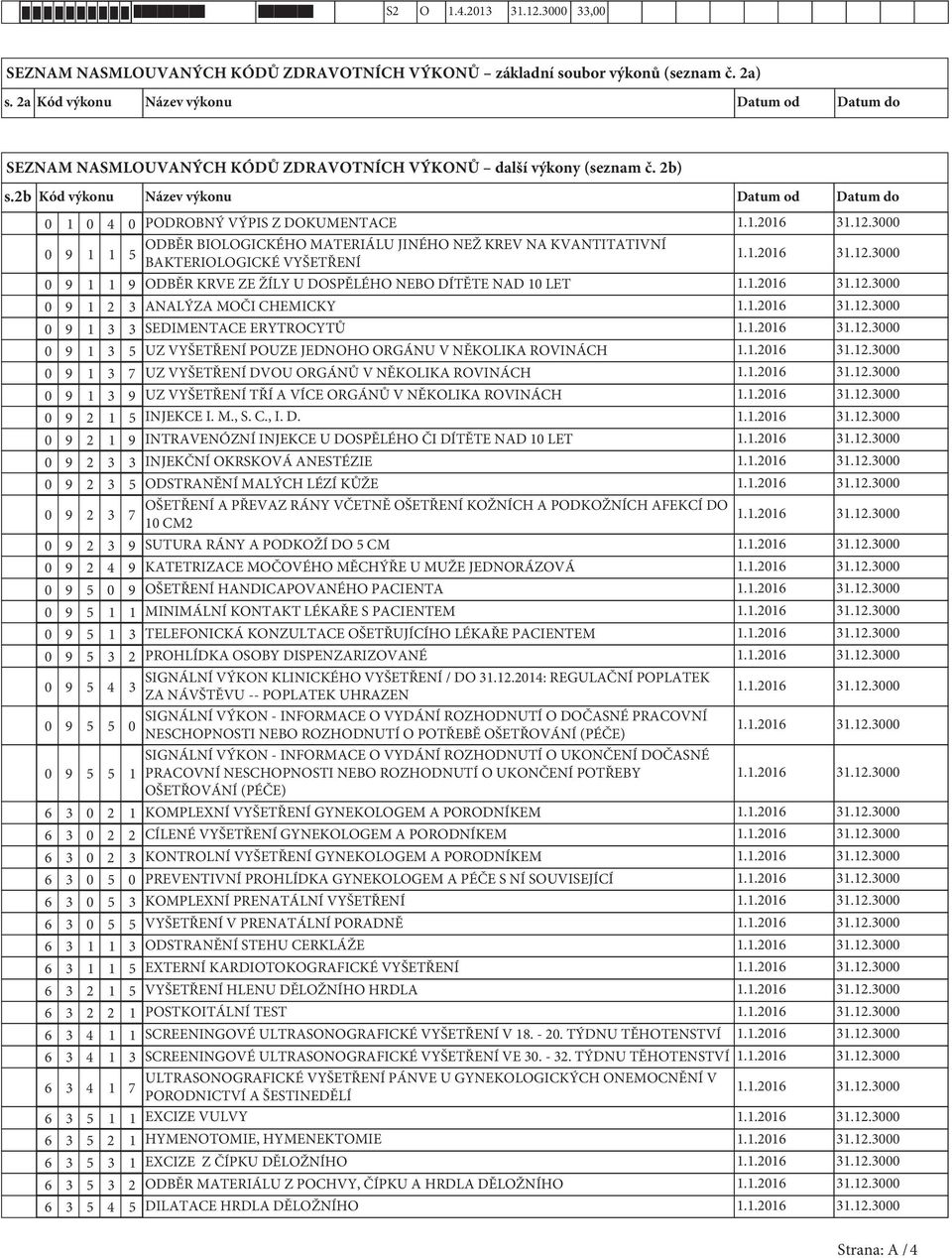 2b Kód výkonu Název výkonu Datum od Datum do 0 1 0 4 0 PODROBNÝ VÝPIS Z DOKUMENTACE 0 9 1 1 ODBĚR BIOLOGICKÉHO MATERIÁLU JINÉHO NEŽ KREV NA KVANTITATIVNÍ 5 BAKTERIOLOGICKÉ VYŠETŘENÍ 0 9 1 1 9 ODBĚR