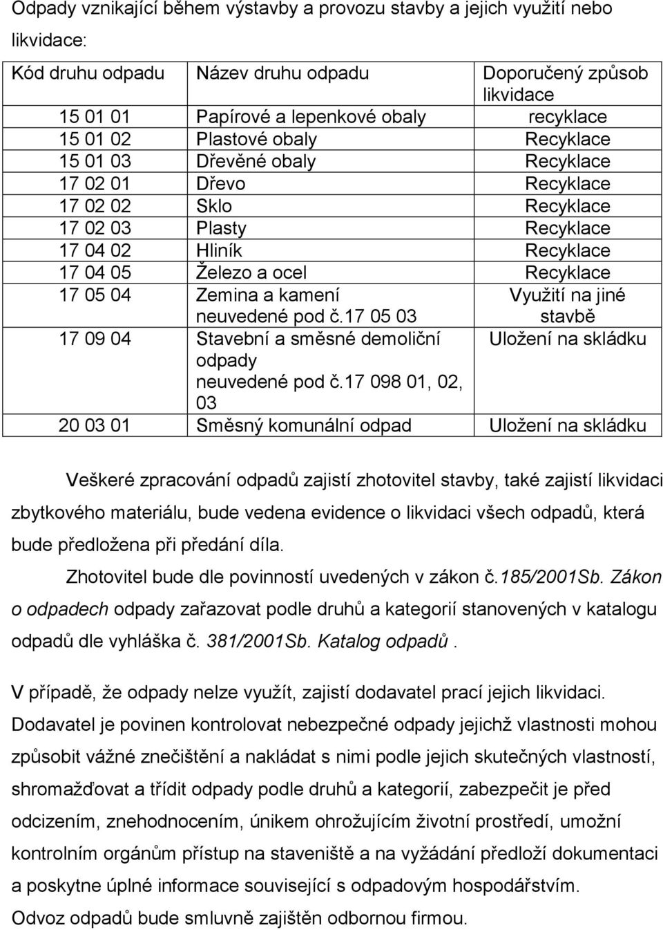 05 04 Zemina a kamení Využití na jiné neuvedené pod č.17 05 03 17 09 04 Stavební a směsné demoliční odpady neuvedené pod č.