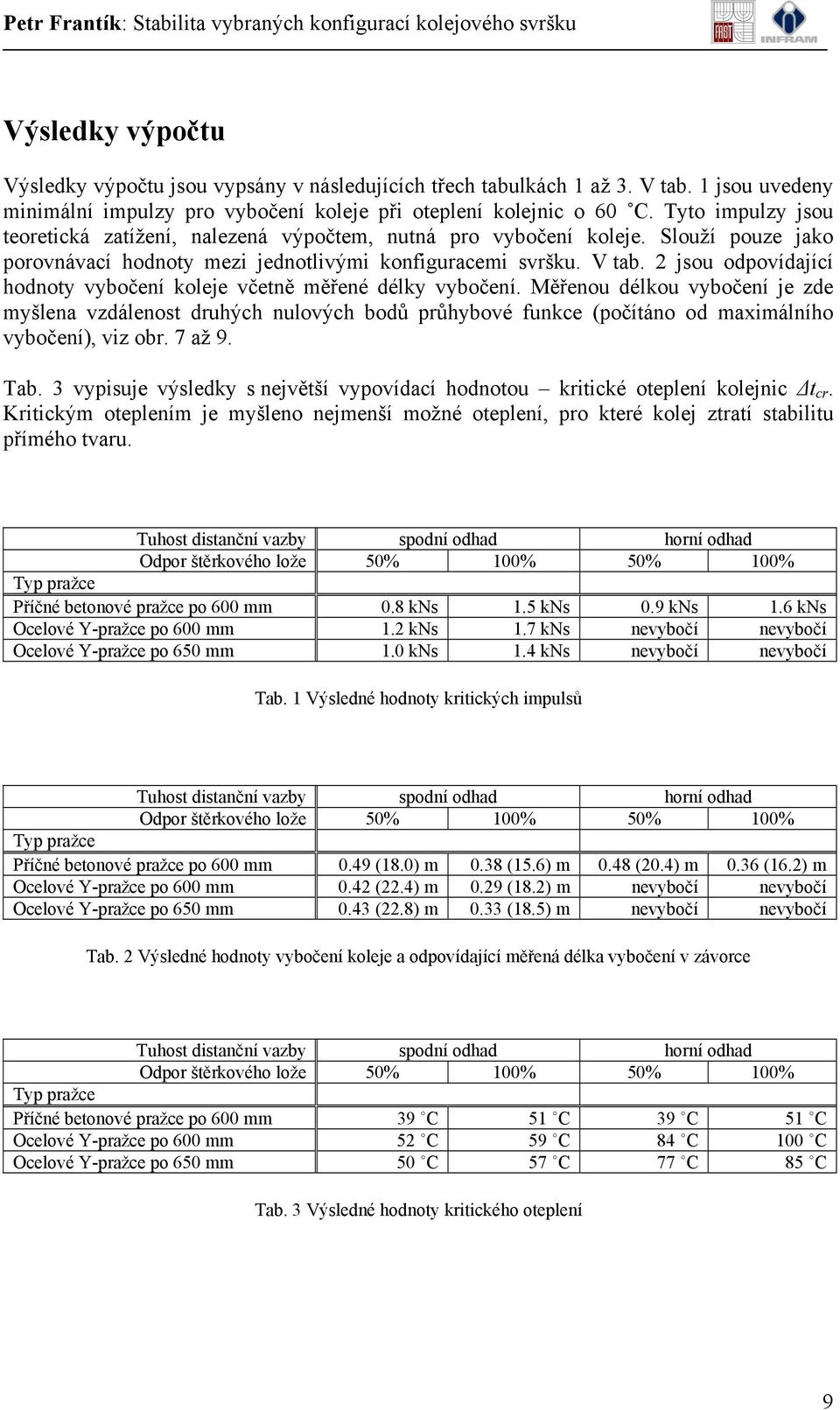 2 jsou odpovídající hodnoty vybočení koleje včetně měřené délky vybočení.