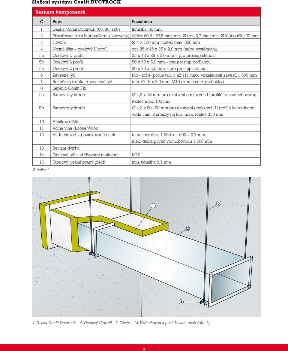 350 mm 4 Nosná lišta ocelový U profil cca 25 x 45 x 25 x 2,0 mm (nebo systémová) 5a Ocelový U profil 25 x 40 x 25 x 2,0 mm pro prostup stěnou 5b Ocelový L profil 50 x 50 x 5,0 mm pro prostup podlahou