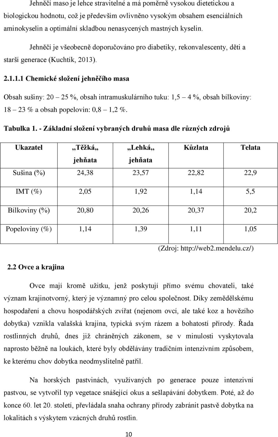 ). 2.1.1.1 Chemické složení jehněčího masa Obsah sušiny: 20 25 %, obsah intramuskulárního tuku: 1,5 4 %, obsah bílkoviny: 18 23 % a obsah popelovin: 0,8 1,2 %. Tabulka 1.