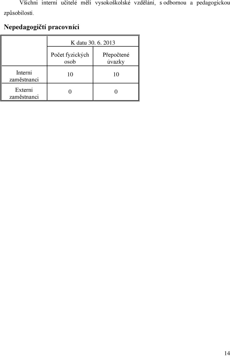 Nepedagogičtí pracovníci K datu 30. 6.