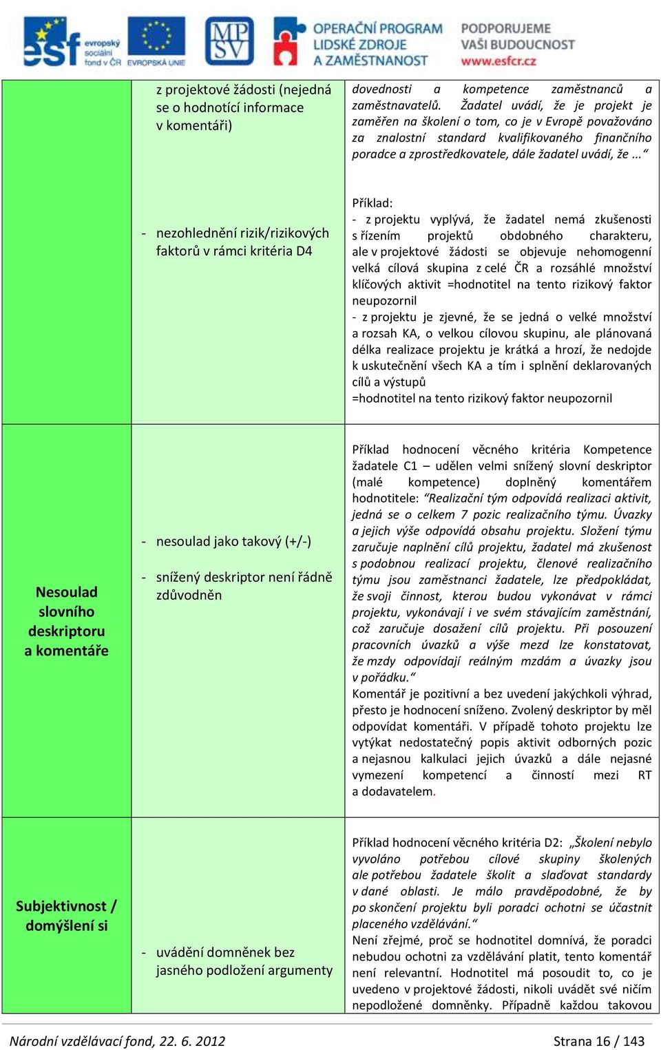 .. - nezohlednění rizik/rizikových faktorů v rámci kritéria D4 Příklad: - z projektu vyplývá, že žadatel nemá zkušenosti s řízením projektů obdobného charakteru, ale v projektové žádosti se objevuje