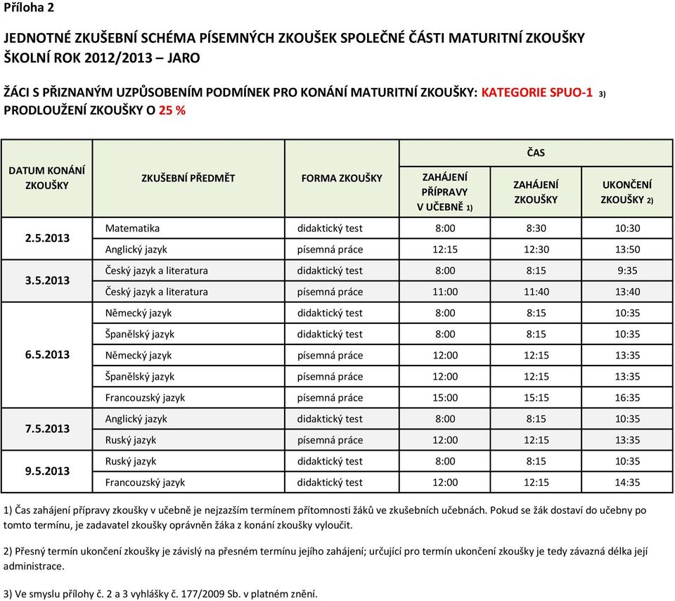 2013 FORMA 2) Matematika didaktický test 8:00 8:30 10:30 Anglický jazyk písemná práce 12:15 12:30 13:50 Český jazyk a literatura didaktický test 8:00 8:15 9:35 Český jazyk a literatura písemná práce