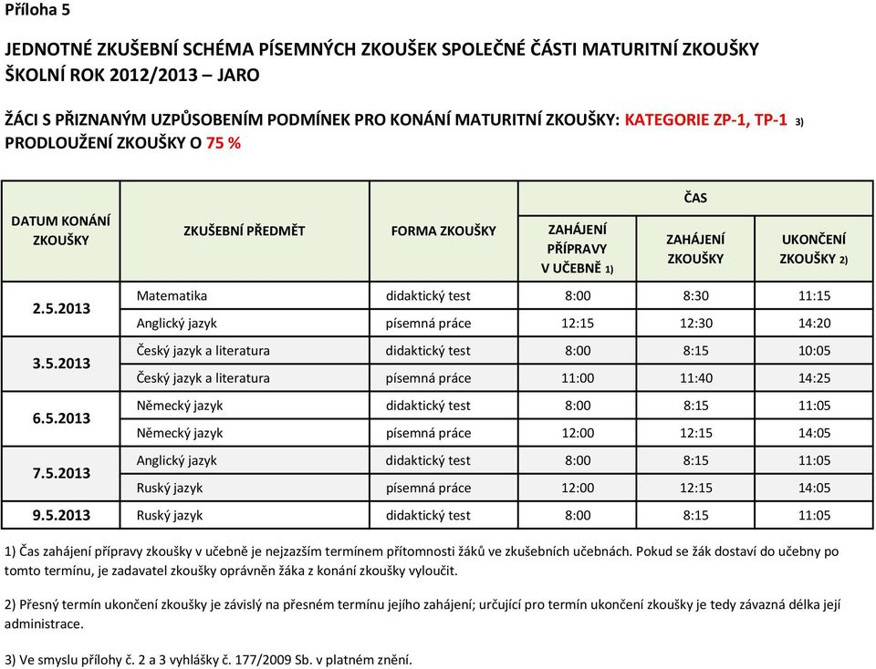 didaktický test 8:00 8:15 10:05 Český jazyk a literatura písemná práce 11:00 11:40 14:25 Německý jazyk didaktický test 8:00 8:15 11:05 Německý jazyk písemná