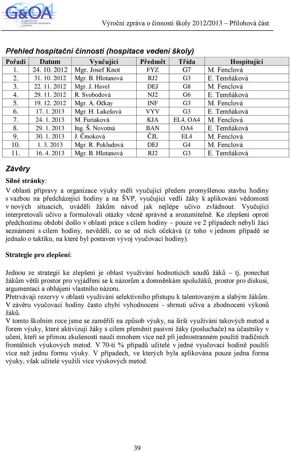 Temňáková 7. 24. 1. 2013 M. Furiaková KJA EL4, OA4 M. Fenclová 8. 29. 1. 2013 Ing. Š. Novotná BAN OA4 E. Temňáková 9. 30. 1. 2013 J. Čmoková ČJL EL4 M. Fenclová 10. 1. 3. 2013 Mgr. R.