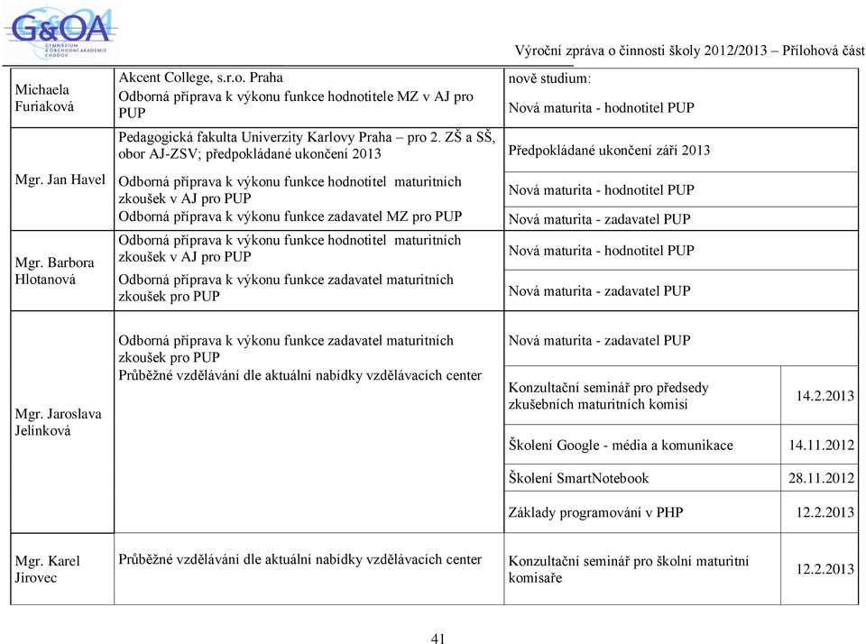 výkonu funkce zadavatel maturitních zkoušek pro PUP Nová maturita - zadavatel PUP Nová maturita - zadavatel PUP Mgr.