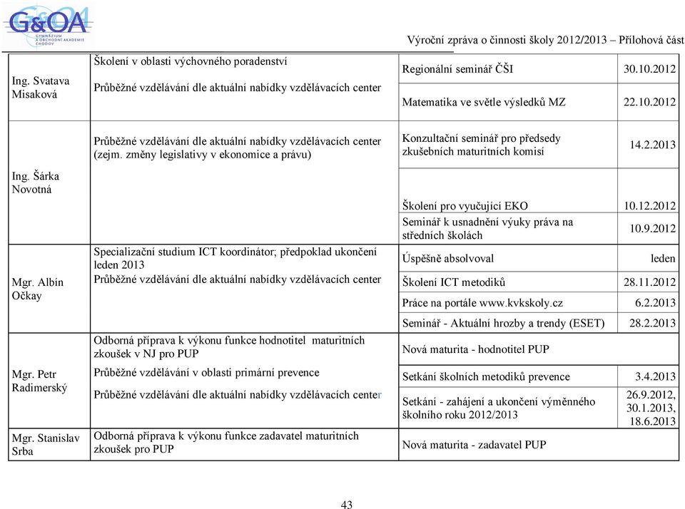 Stanislav Srba Školení pro vyučující EKO 10.12.2012 Seminář k usnadnění výuky práva na středních školách 10.9.