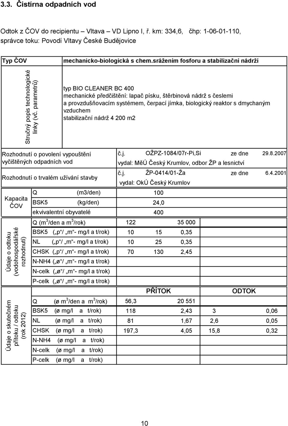 srážením fosforu a stabilizační nádrží typ BIO CLEANER BC 400 mechanické předčištění: lapač písku, štěrbinová nádrž s česlemi a provzdušňovacím systémem, čerpací jímka, biologický reaktor s dmychaným