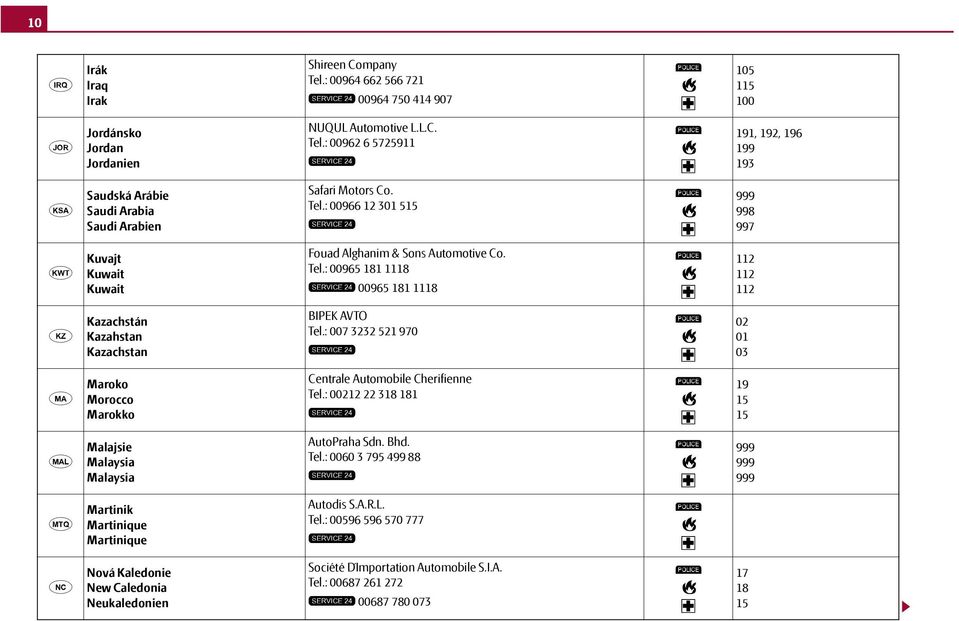 : 007 3232 521 970 02 01 03 Maroko Morocco Marokko Centrale Automobile Cherifienne Tel.: 00212 22 318 181 19 15 15 Malajsie Malaysia Malaysia AutoPraha Sdn. Bhd. Tel.: 0060 3 795 499 88 Martinik Martinique Martinique Autodis S.