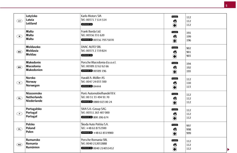 : 0047 24 033 300 04444 110 113 Nizozemsko Netherlands Niederlande Pon s Automobielhandel B.V. Tel.: 00 31 33 494 91 70 0800 023 00 24 Portugalsko Portugal Portugal SIVA S.A.-Group SAG Tel.